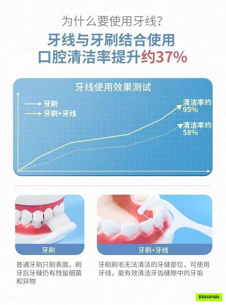 SET 20 HỘP CHỈ NHA KHOA (1.000 CHIẾC)
