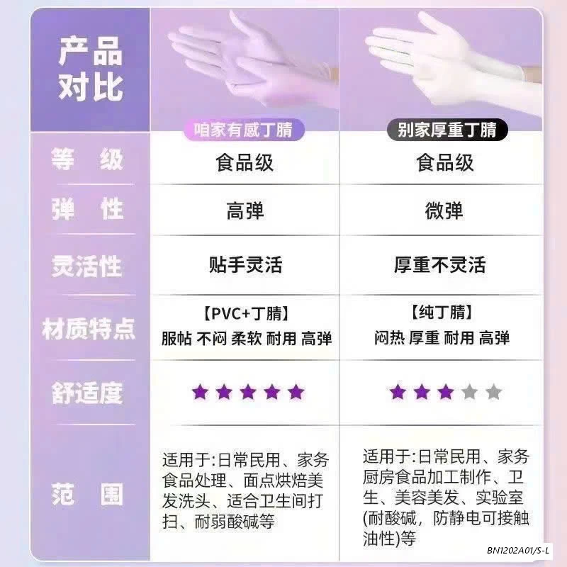 SET 100 ĐÔI GĂNG TAY