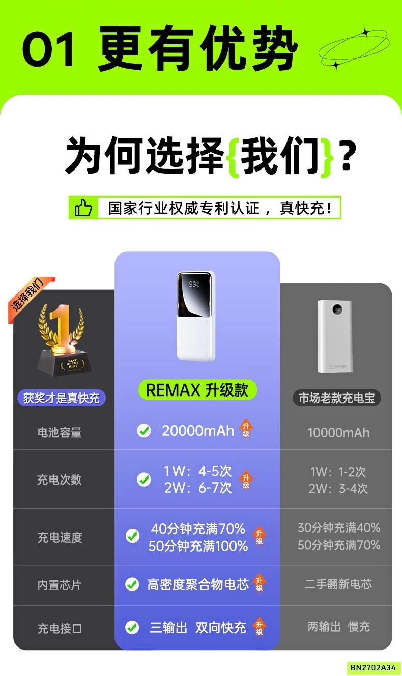 PIN SẠC DỰ PHÒNG REMAX RPP-680