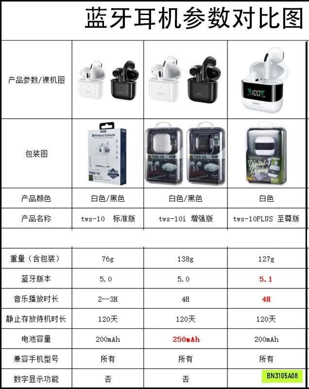 TAI NGHE BLUETOOTH REMAX